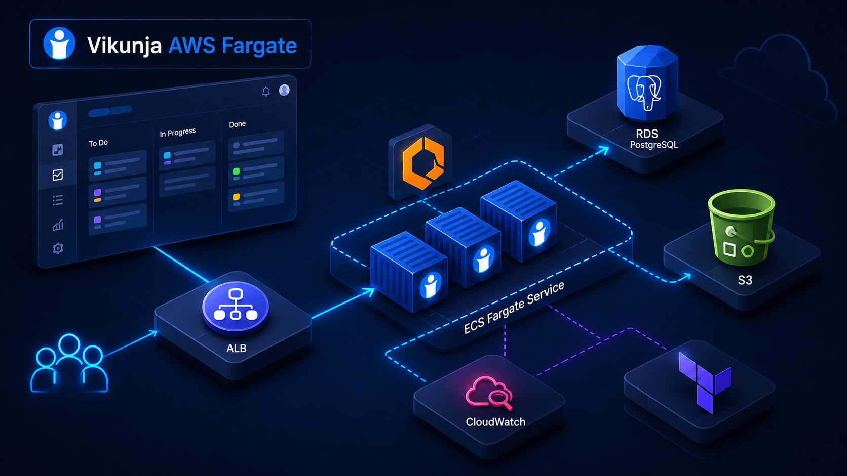 Vikunja on AWS ECS Fargate